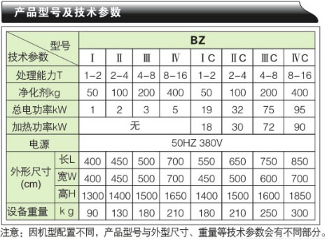 變壓器油運行再生裝置-BZ系列產(chǎn)品型號及技術(shù)參數(shù)