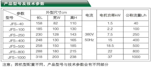 聚結(jié)分離式凈油機(jī)-JFS系列產(chǎn)品型號(hào)與技術(shù)參數(shù)