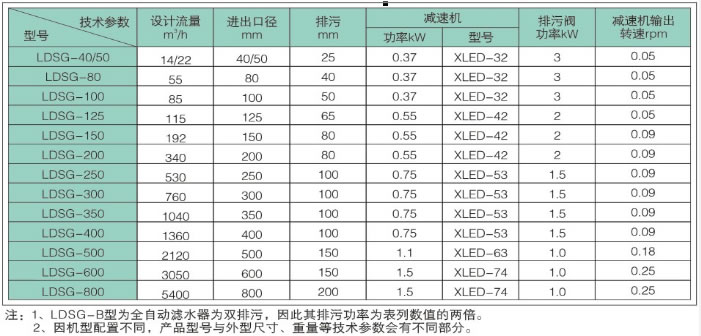 ȫԄ(dng)Vˮ-LDSGϵЮa(chn)Ʒ̖(ho)g(sh)(sh)